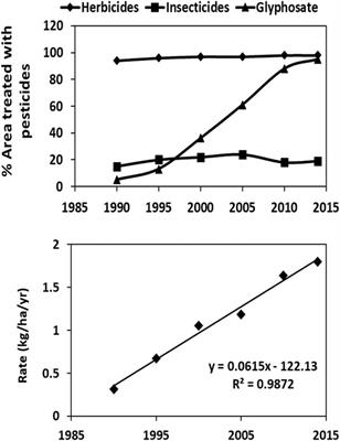 Frontiers | Indirect Effects Of The Herbicide Glyphosate On Plant ...